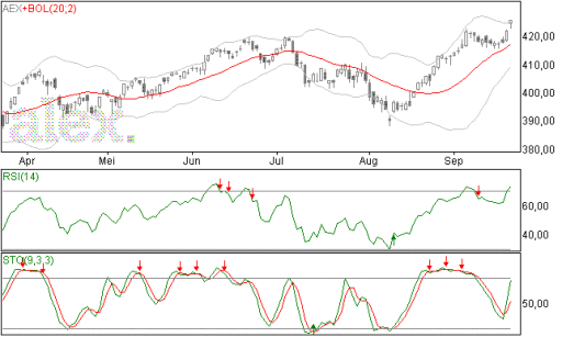 aex22092014