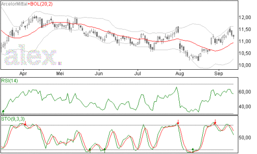 arcelormittal12092014