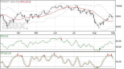 dax02092014