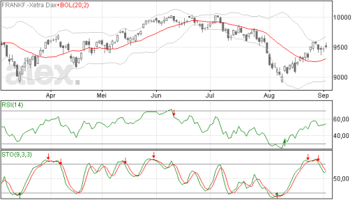 dax03092014