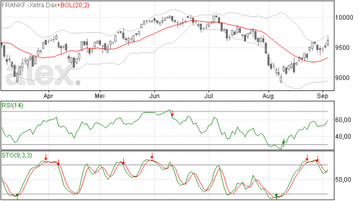 dax04092014