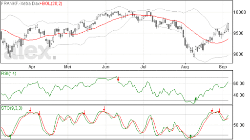 dax05092014