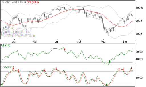 dax11092014