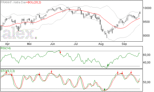 dax22092014