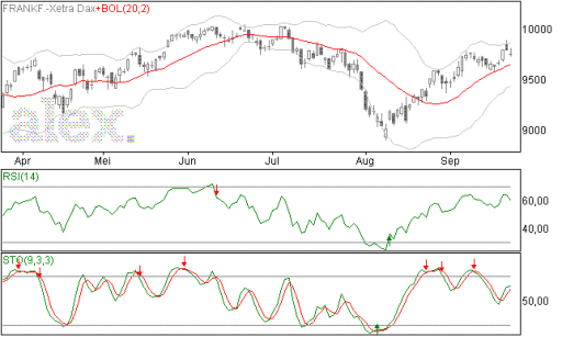 dax23092014
