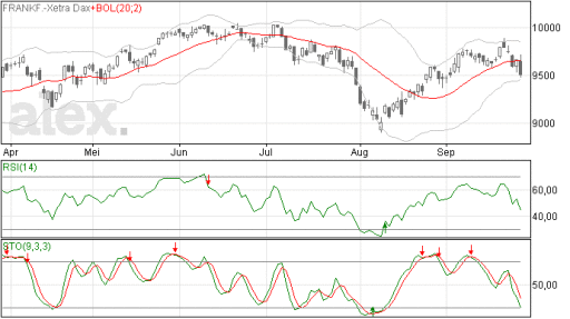 dax26092014