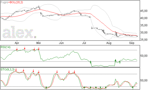 fugro09092014