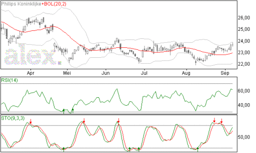 philips08092014