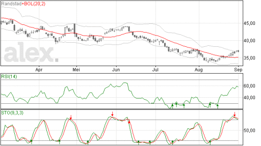randstad02092014