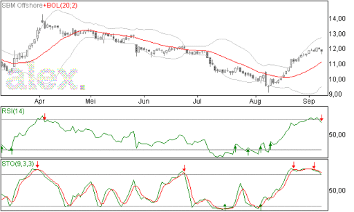 sbm09092014