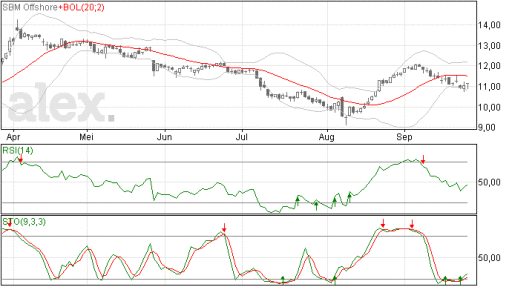 sbm25092014