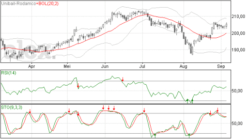 unibailrodamco05092014