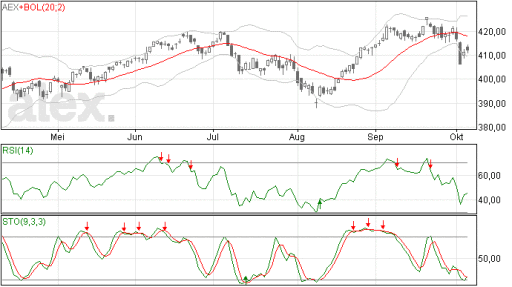aex07102014