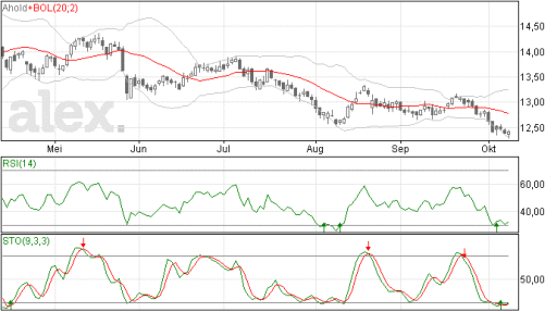 ahold09102014