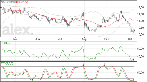 arcelormittal08102014