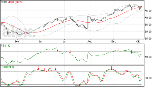 asml07102014