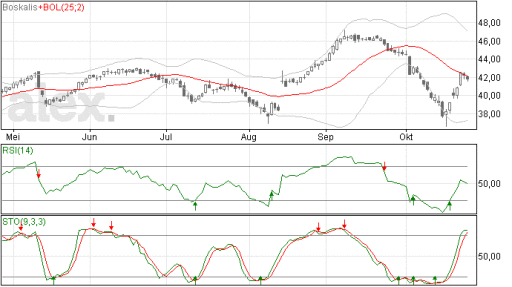 boskalis27102014
