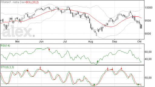 dax07102014