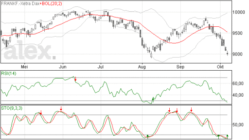 dax09102014