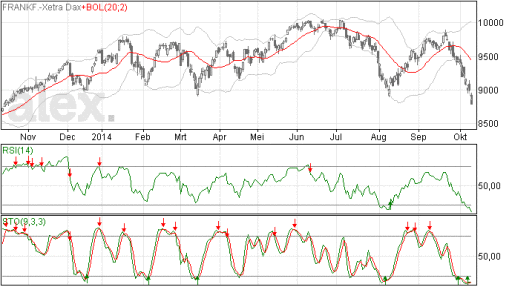 dax13102014