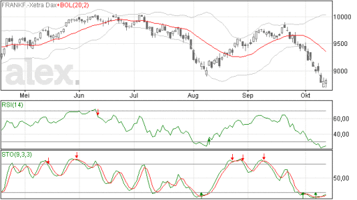 dax15102014
