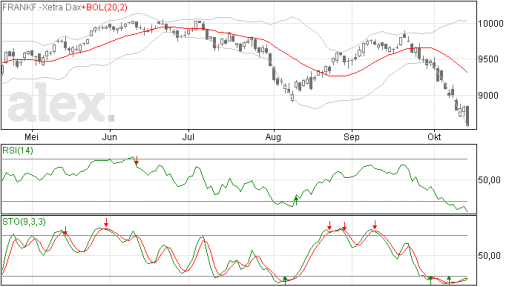dax16102014