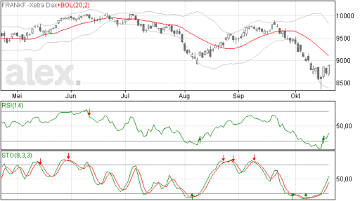 dax22102014