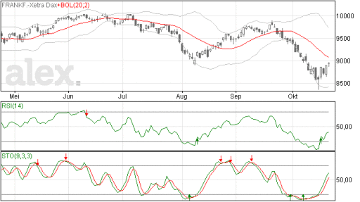 dax23102014