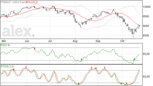 dax27102014