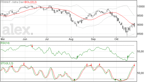dax28102014