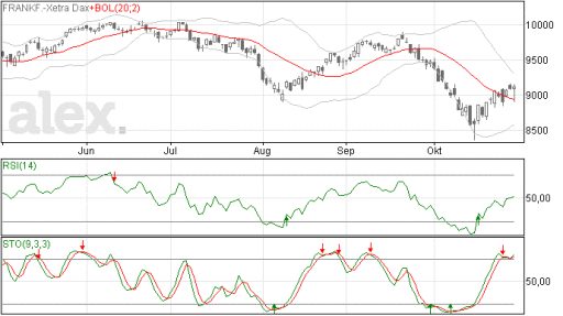 dax31102014