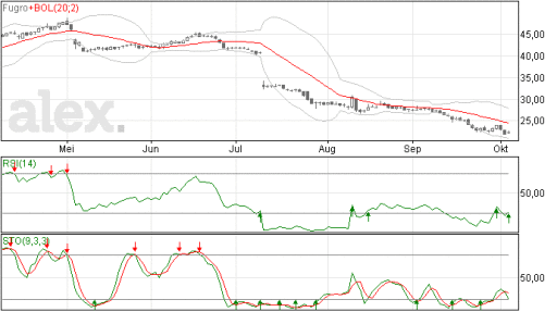 fugro06102014