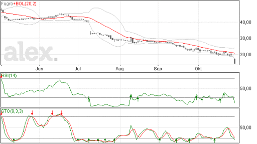 fugro30102014