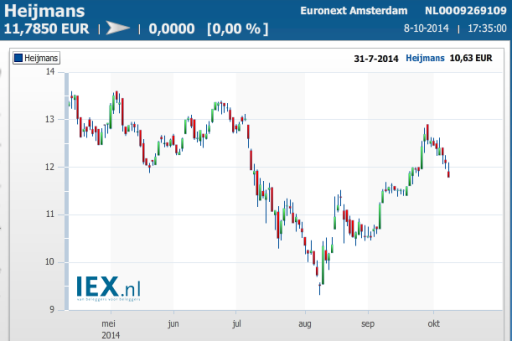 heijmans09102014