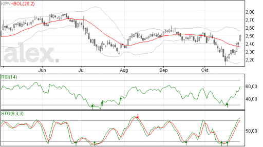 kpn29102014