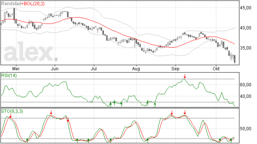 randstad16102014