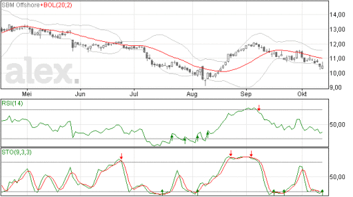 sbm14102014