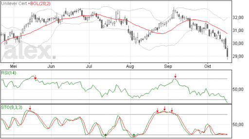 unilever17102014