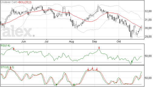 unilever31102014