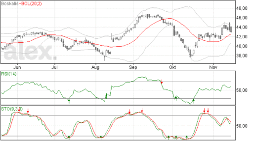 Boskalis18112014