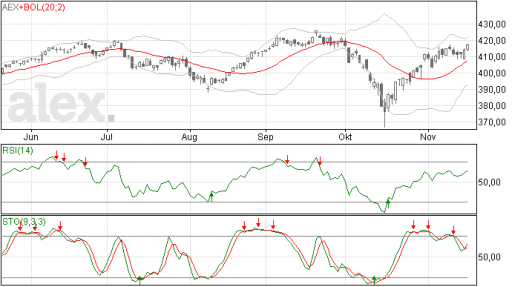 aex19112014