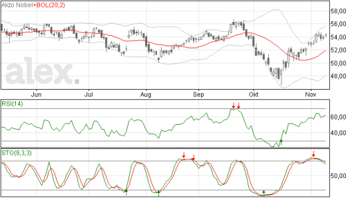 akzo12112014