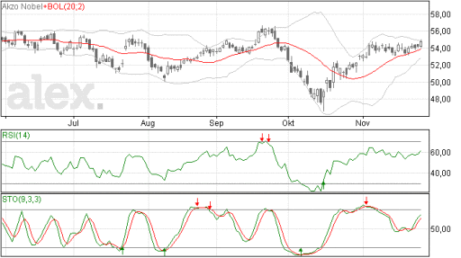 akzo28112014