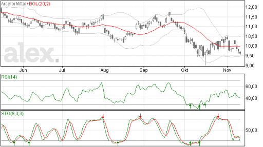 arcelormittal13112014