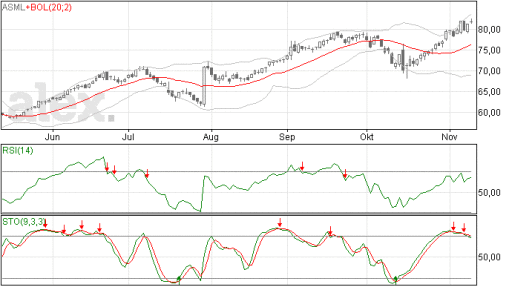 asml12112014
