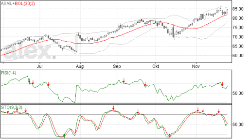 asml28112014