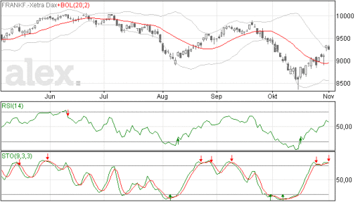 dax04112014