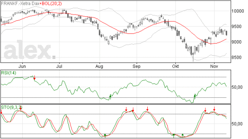 dax13112014