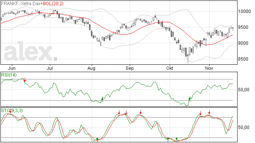 dax21112014