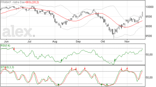 dax24112014